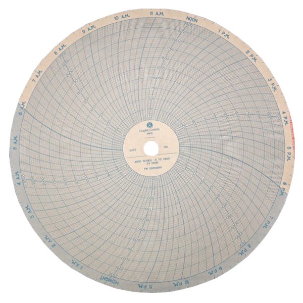 Partlow Chart Recorder Paper