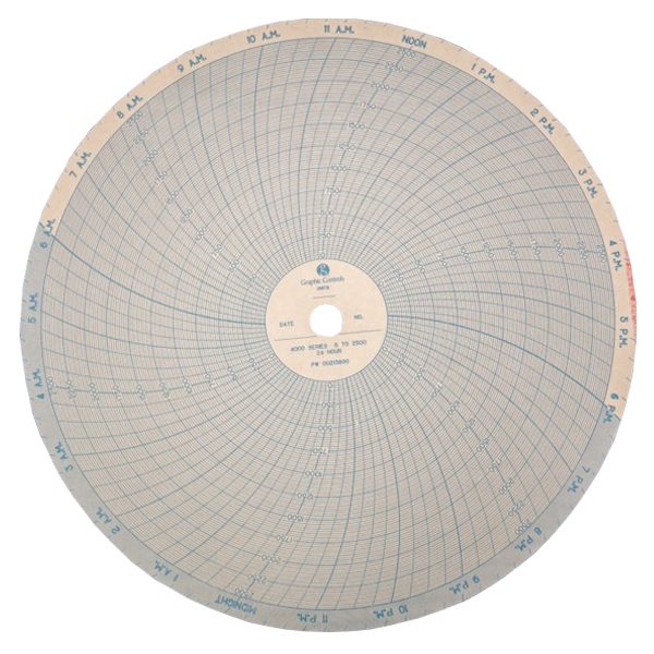 Partlow Chart